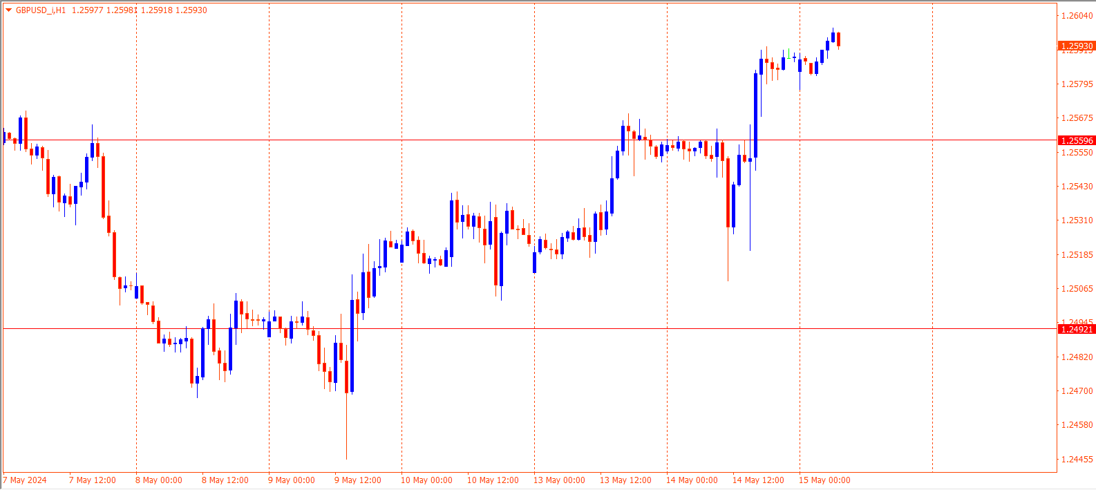 GBPUSD